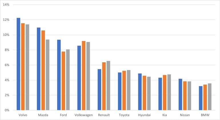 Grafiek trekauto-onderzoek 2024_Trekauto's per merk